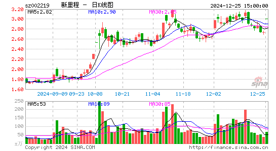 恒康医疗