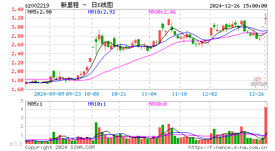 恒康医疗