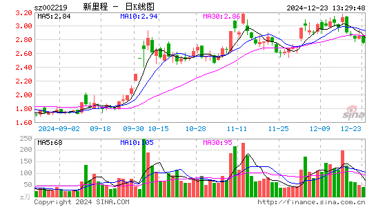 恒康医疗