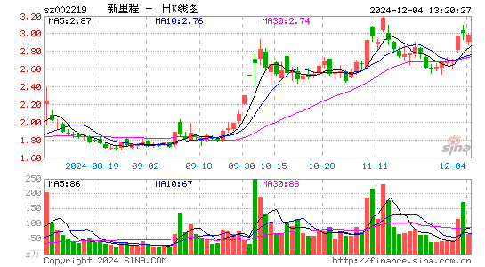 恒康医疗