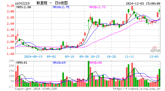 恒康医疗