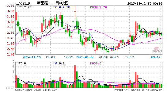 恒康医疗