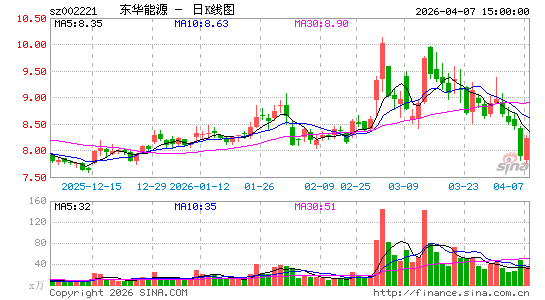 ������Դ