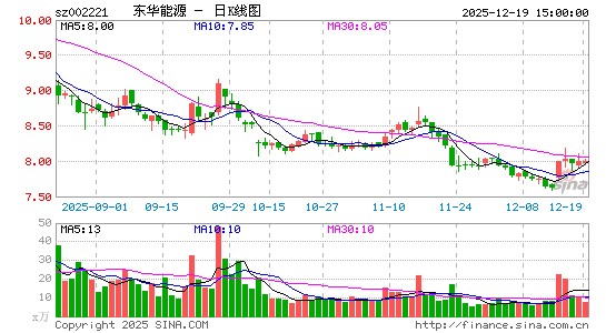 ������Դ