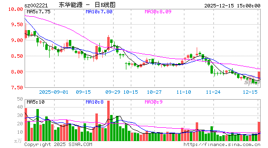 ������Դ