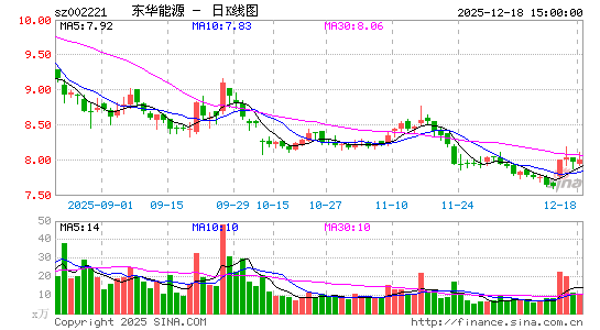 ������Դ