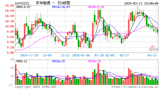 东华能源