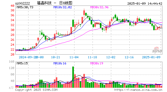 福晶科技