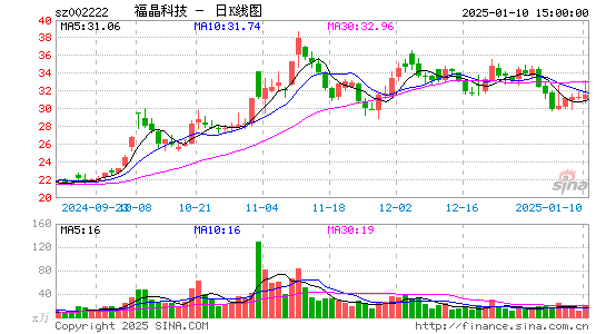 福晶科技