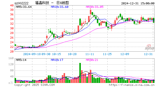 福晶科技