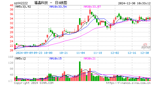 福晶科技