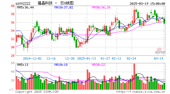 福晶科技