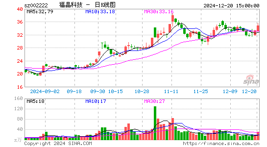 福晶科技