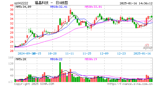 福晶科技