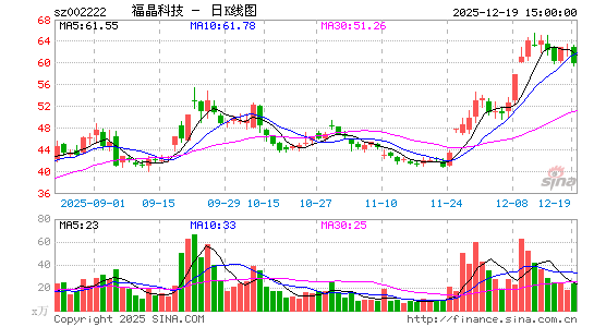 �����Ƽ�