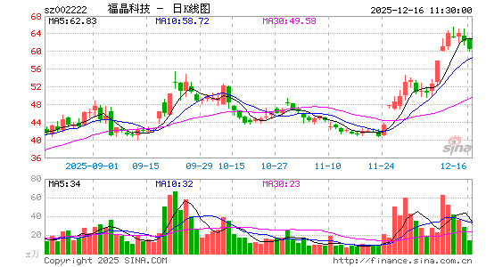 �����Ƽ�