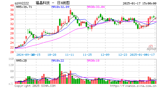 福晶科技