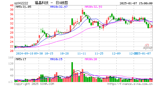 福晶科技