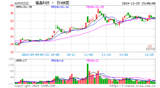 福晶科技