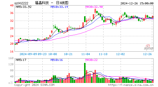 福晶科技