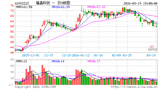 �����Ƽ�