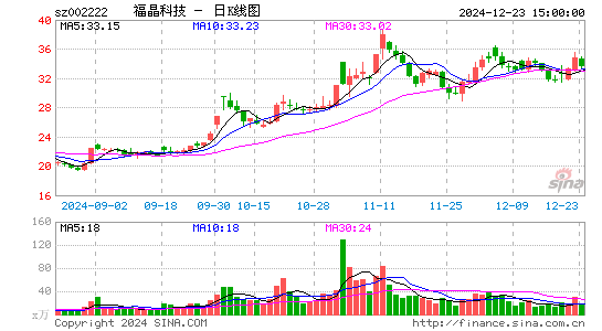 福晶科技