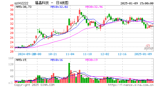 福晶科技