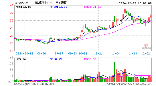 福晶科技