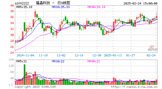 福晶科技