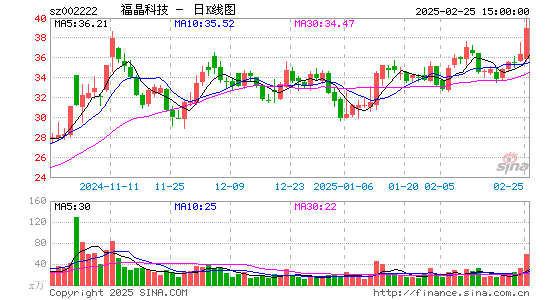 福晶科技