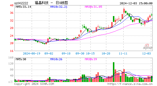 福晶科技