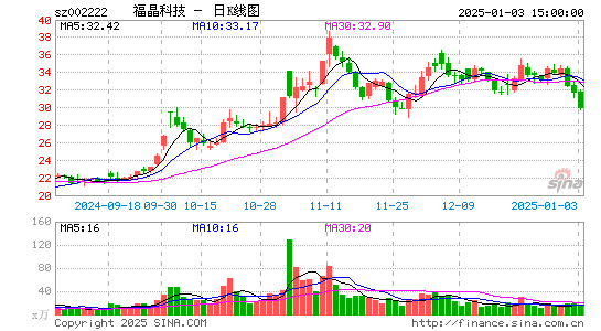 福晶科技