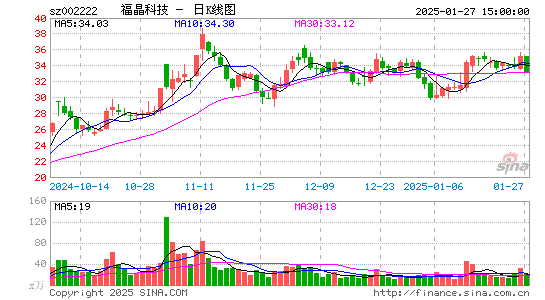 福晶科技