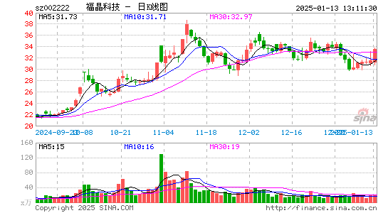 福晶科技