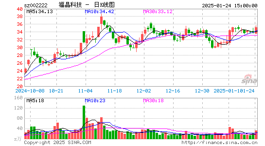 福晶科技