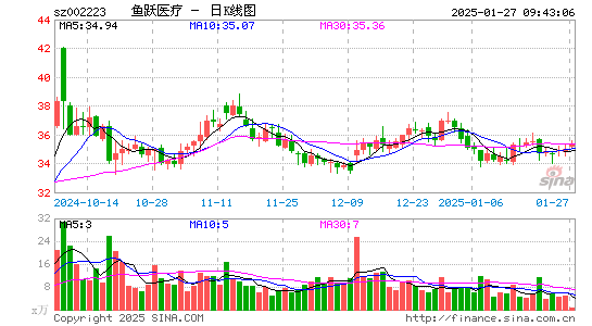 鱼跃医疗