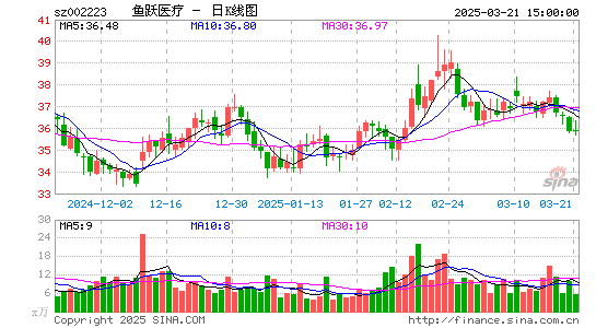 鱼跃医疗