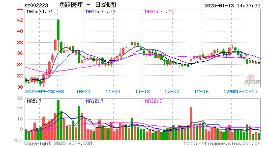 鱼跃医疗