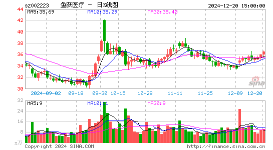 鱼跃医疗