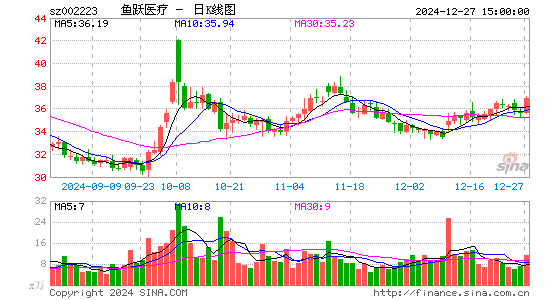 鱼跃医疗