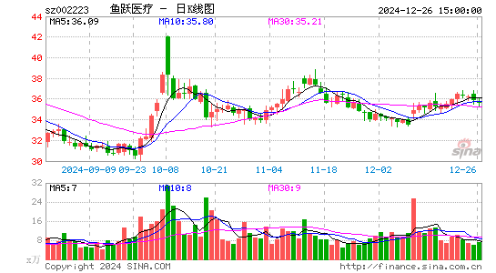 鱼跃医疗