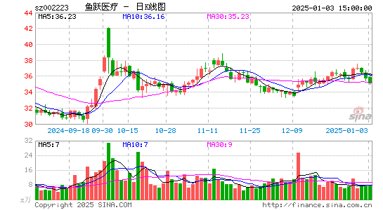 鱼跃医疗