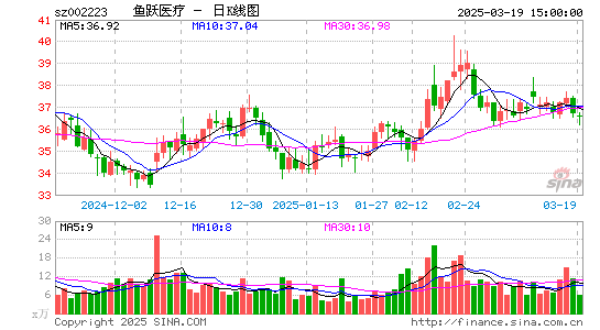 鱼跃医疗