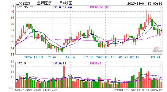 鱼跃医疗