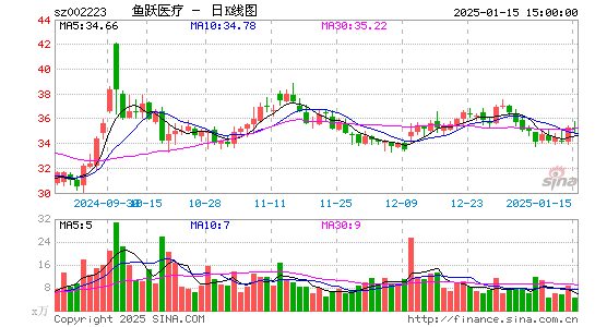 鱼跃医疗