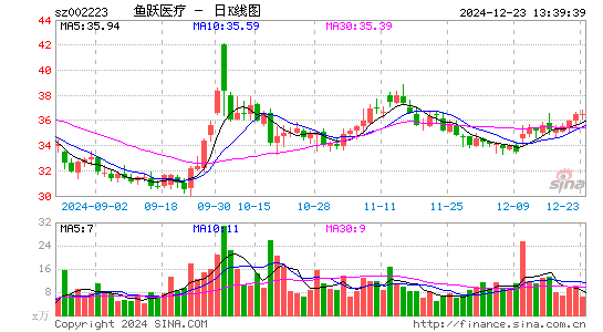 鱼跃医疗