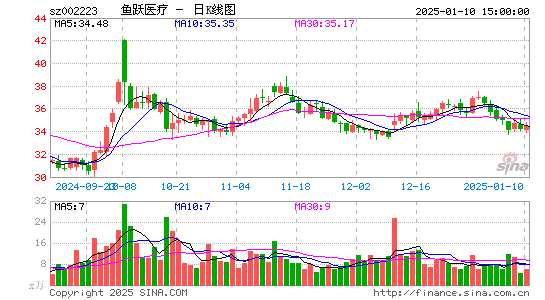 鱼跃医疗