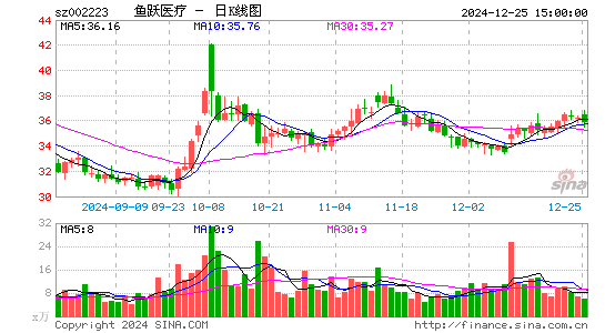 鱼跃医疗