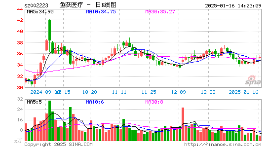 鱼跃医疗