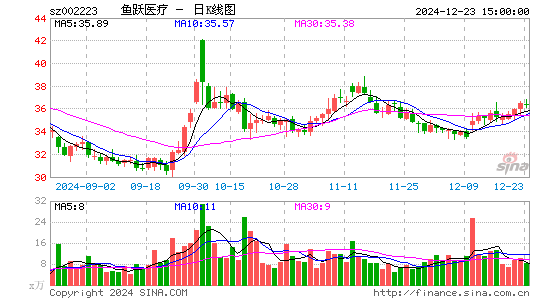 鱼跃医疗